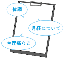 子宮頸がん検査の問診